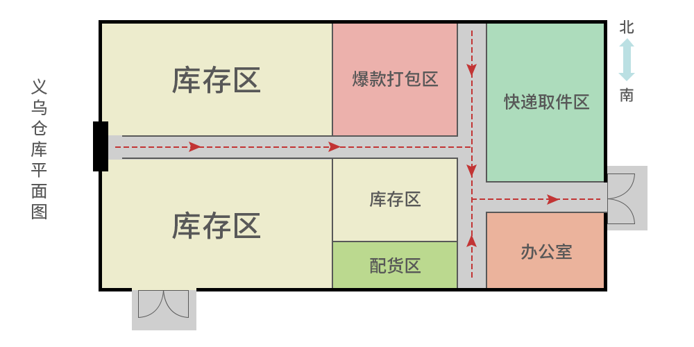 义务仓库平面图