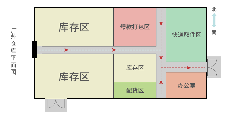 义务仓库平面图