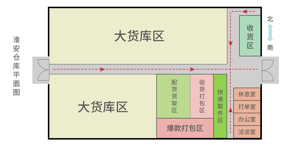 淮安仓库平面图